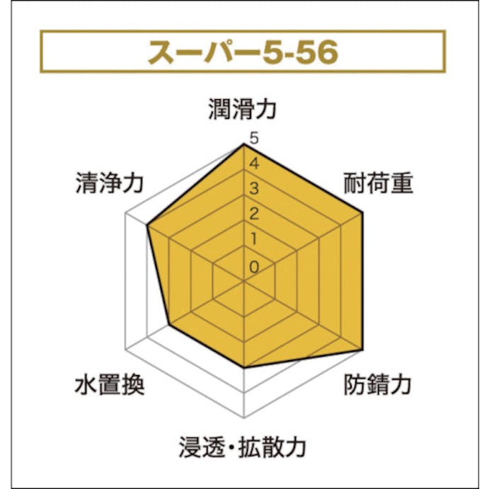【CAINZ-DASH】呉工業 長期防錆・潤滑剤　スーパー５－５６　７０ｍｌ NO3026【別送品】