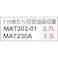【CAINZ-DASH】エー・エム・プロダクツ ピグマット ヘビーウェイト (1巻=1箱) MAT230A【別送品】