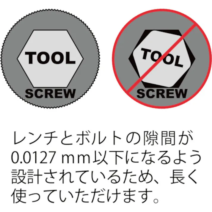 【CAINZ-DASH】ボンダス・ジャパン トルクスウィングハンドルセット(T6-T20) No.34745 TWX7【別送品】