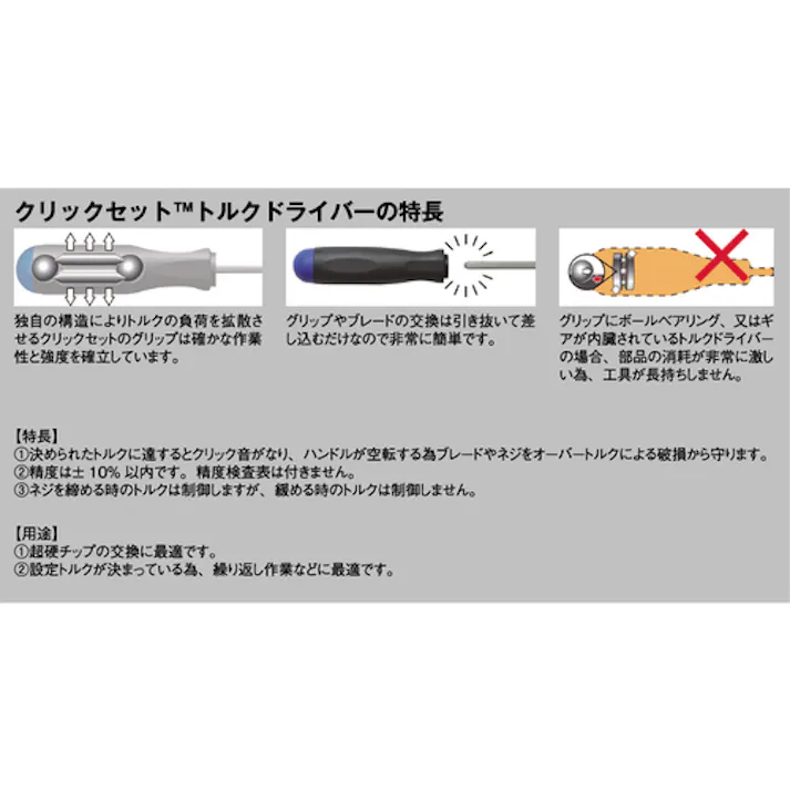 【CAINZ-DASH】ボンダス・ジャパン クリックセット 単能形トルクドライバー用グリップ 0.9Nm 55408【別送品】