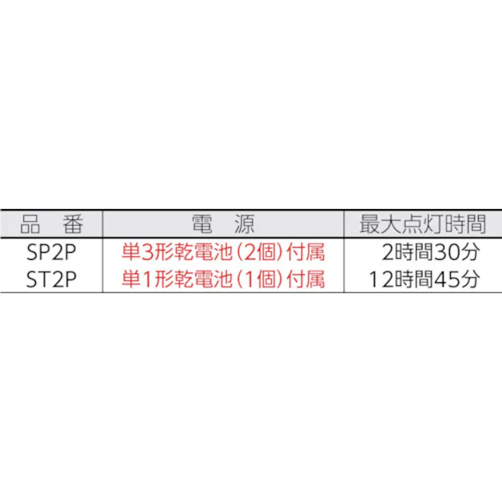 【CAINZ-DASH】MAG INSTRUMENT社 LED フラッシュライト ミニMAGLITE(単3電池2本用) シルバー SP2P107【別送品】