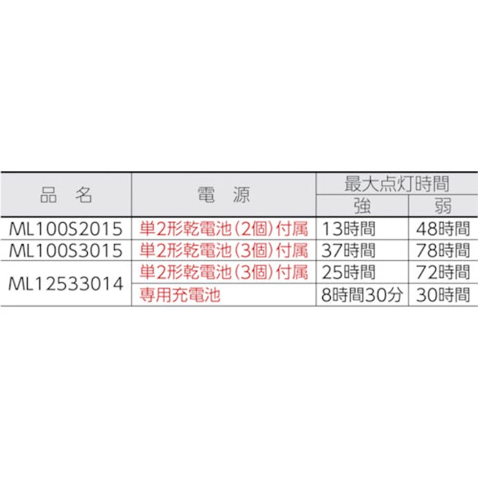 【CAINZ-DASH】ＭＡＧ　ＩＮＳＴＲＵＭＥＮＴ社 懐中電灯　ＬＥＤフラッシュライト　ＭＬ１００　（単２電池３本用）１３７ｌｍ ML100S3015【別送品】