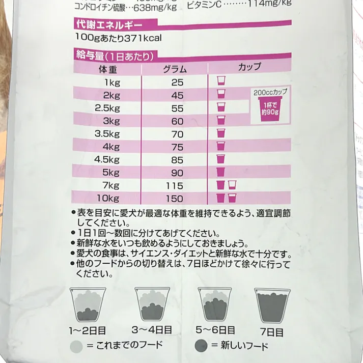 サイエンス・ダイエット 小型犬用 シニア 13歳以上 高齢犬用(シニア アドバンスド) チキン 3kg
