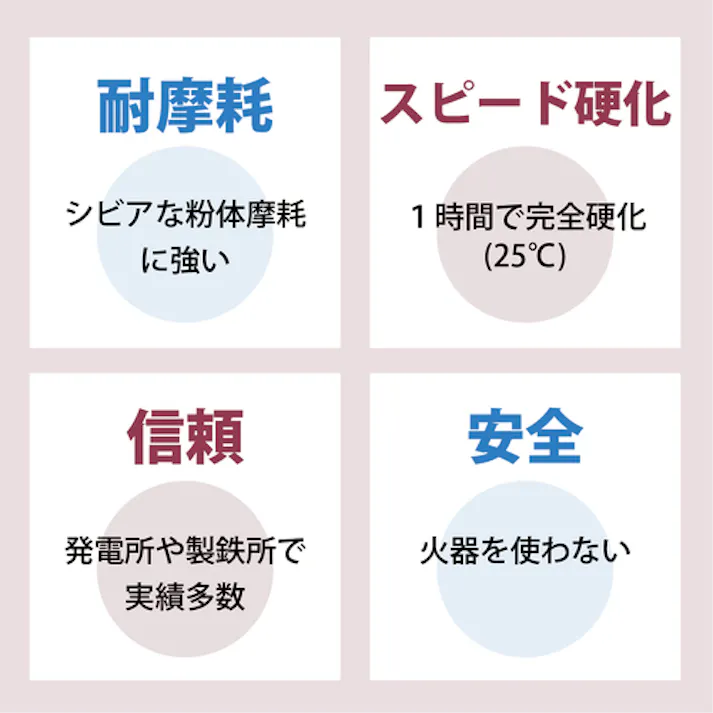 【CAINZ-DASH】ITWパフォーマンスポリマーズ&フルイズジャパン コンボウェアーFC 耐摩耗補修剤(速硬化タイプ) 4kg DV11450【別送品】