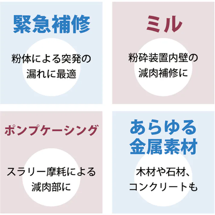 【CAINZ-DASH】ITWパフォーマンスポリマーズ&フルイズジャパン コンボウェアーFC 耐摩耗補修剤(速硬化タイプ) 4kg DV11450【別送品】