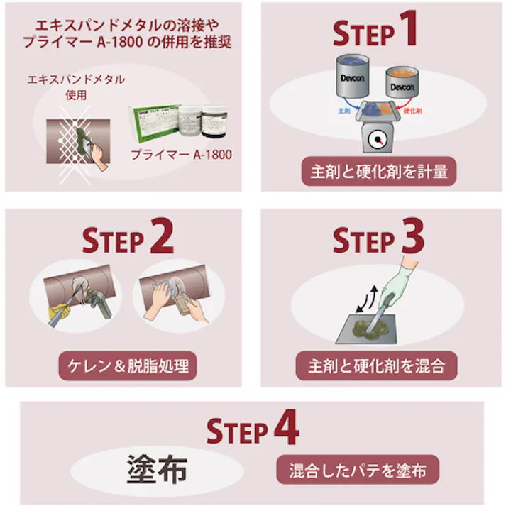 【CAINZ-DASH】ITWパフォーマンスポリマーズ&フルイズジャパン コンボウェアーFC 耐摩耗補修剤(速硬化タイプ) 4kg DV11450【別送品】