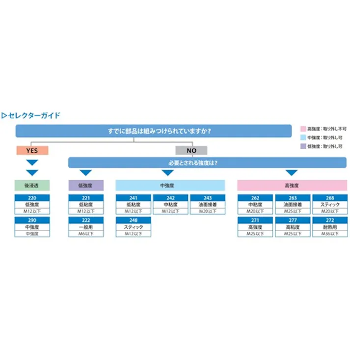 【CAINZ-DASH】ヘンケルジャパンACM事業部 ネジロック剤 268スティックタイプ 19g NO37775【別送品】