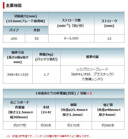 マキタ 充電式レシプロソー 18V JR184DZ 本体のみ | 電動工具 | ホームセンター通販【カインズ】