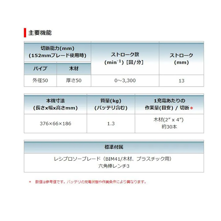 充電式レシプロソー 10.8V JR104DZ 本体のみ