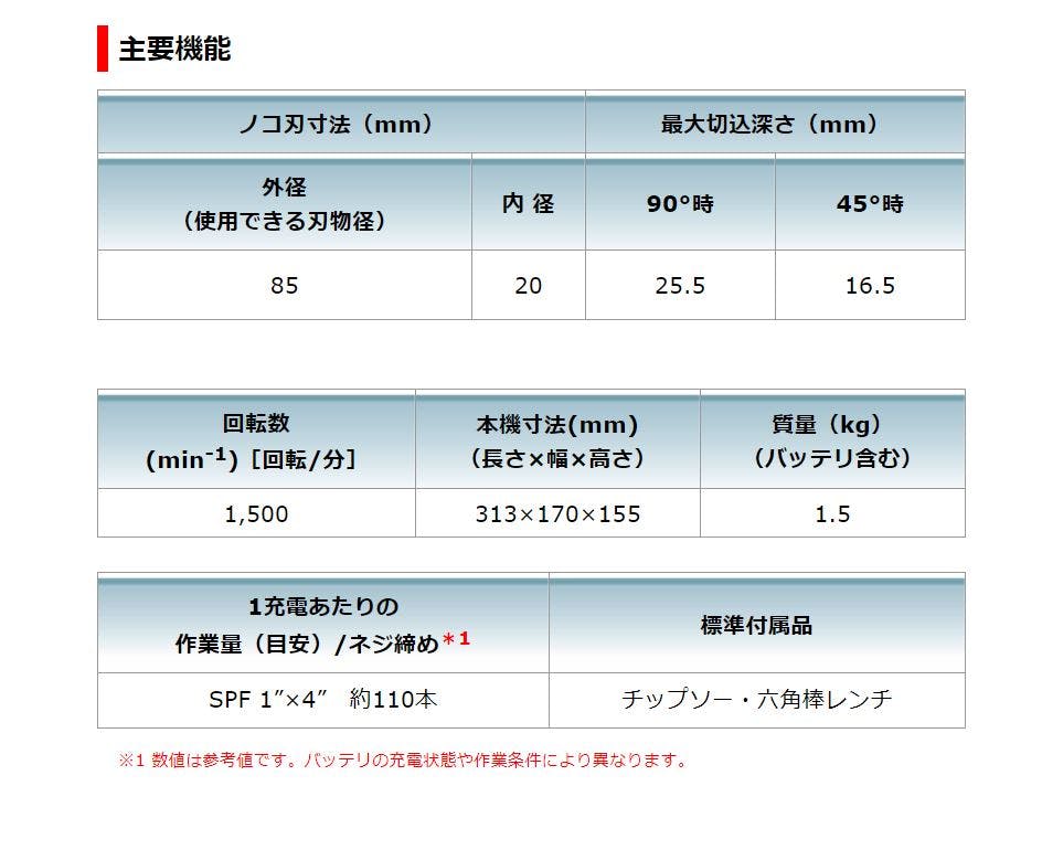 マキタ 充電式マルノコ 85mm 10.8V HS301DZ 本体のみ | 電動工具 | ホームセンター通販【カインズ】