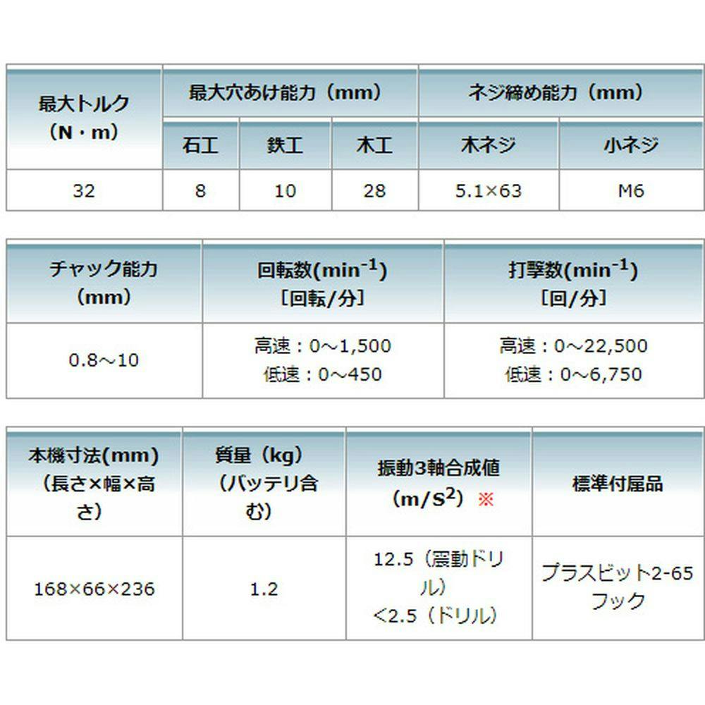 マキタ 充電式震動ドライバ 10.8V HP332DSMX バッテリ2個付 | 電動工具