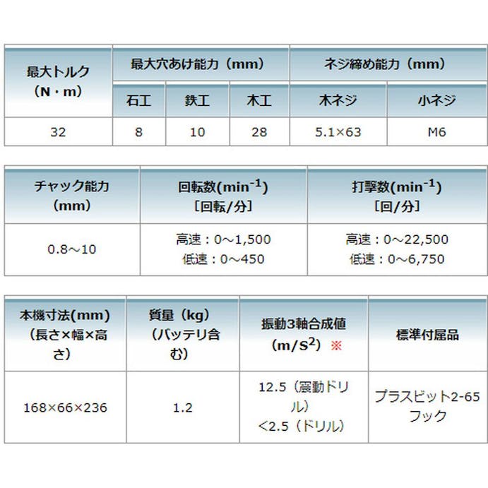 マキタ 充電式震動ドライバ 10.8V HP332DSMX バッテリ2個付