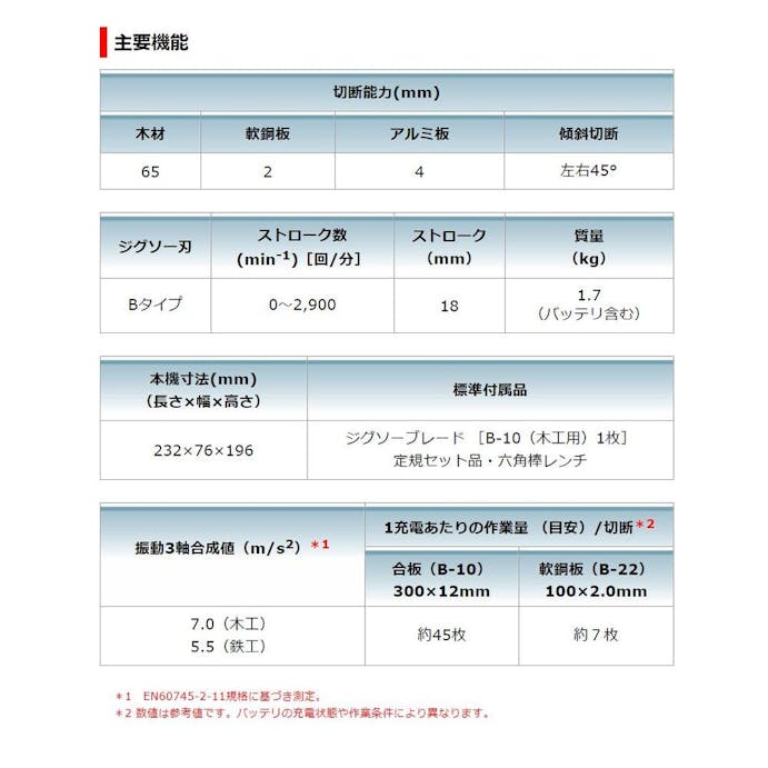 マキタ 充電式ジグソー 10.8V JV101DZ 本体のみ