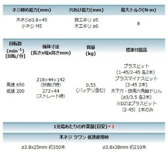 充電式ペンドライバドリル 7.2V DF012DSHX バッテリ2個付
