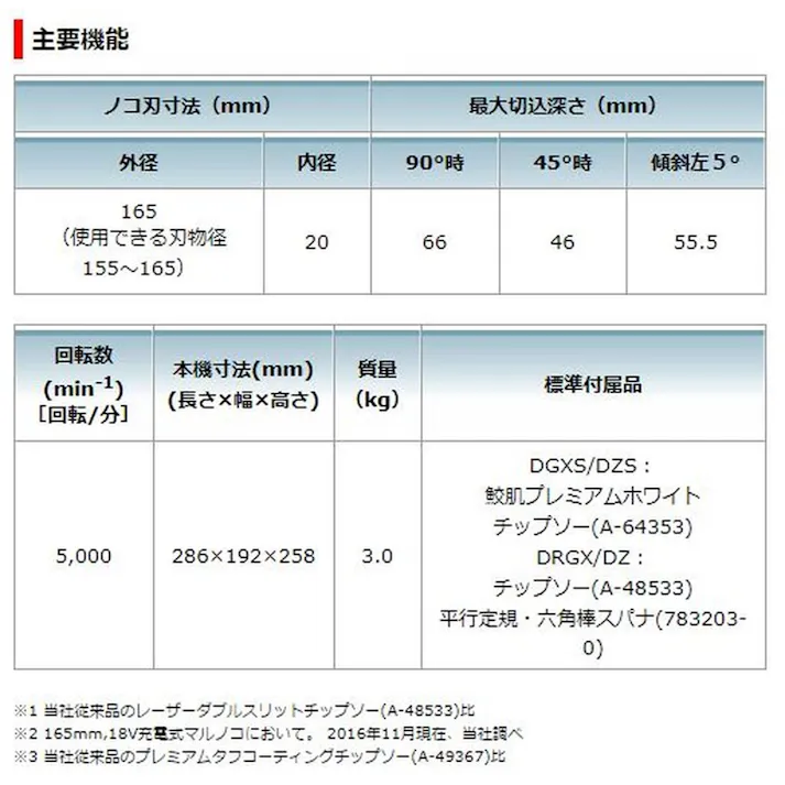 充電式マルノコ 165mm 18V HS631DGXS バッテリ2個付 チップソー付