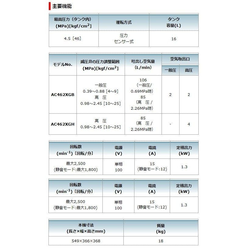 高圧エアコンプレッサー AC462XGH | 電動工具 通販 | ホームセンターの