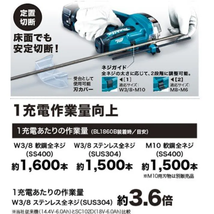 充電式全ネジカッタ 18V SC102DRGX バッテリ2個付