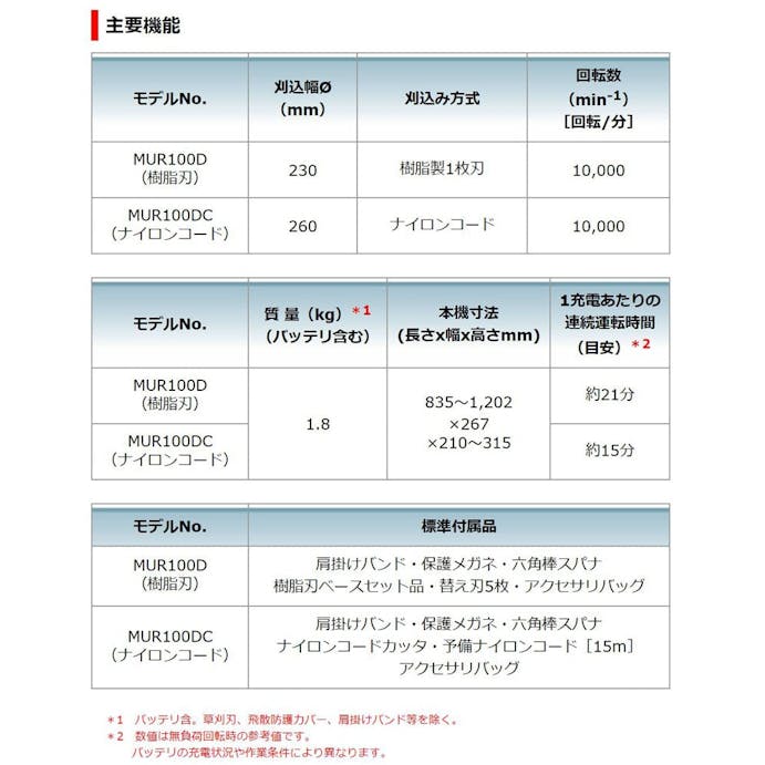 マキタ 充電式草刈機 MUR100DSH