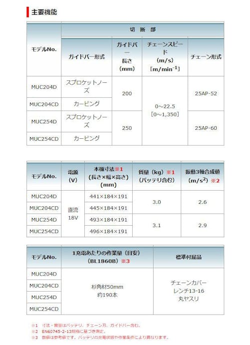 マキタ 充電式チェンソー MUC254DRGX(販売終了)