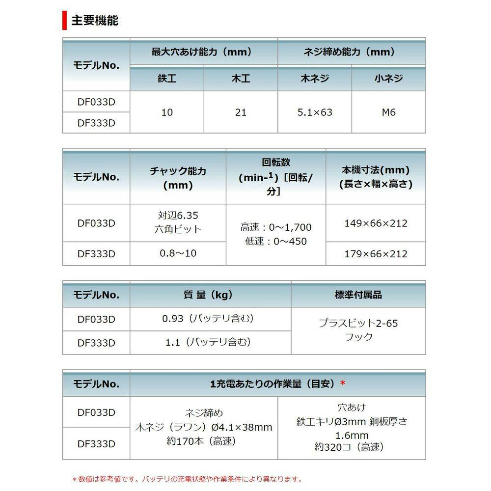 マキタ 充電式ドライバドリル 10.8V DF033DSHX バッテリ2個付 | 電動