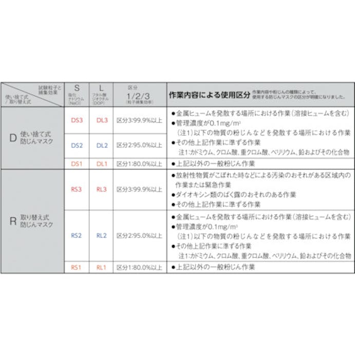 【CAINZ-DASH】モルデックスジャパン 使い捨て式ＤＳ２防じんマスク　２２０１ＤＳ２　Ｓサイズ（２０枚入） 2201DS2【別送品】