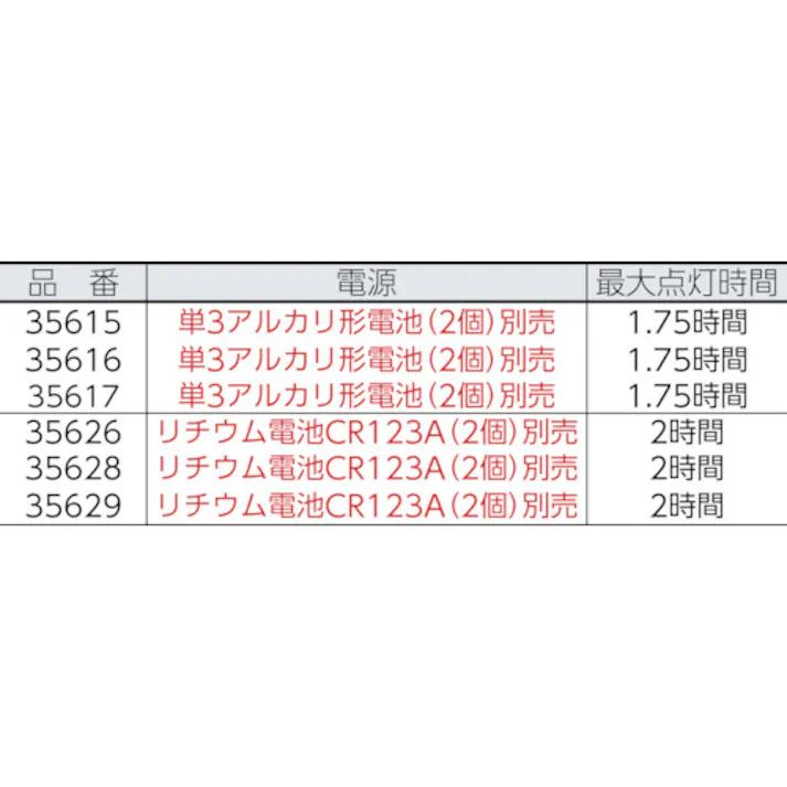 【CAINZ-DASH】ASP社 【売切廃番】LEDライト ポリトライアド CRタイプ 黒 35626【別送品】