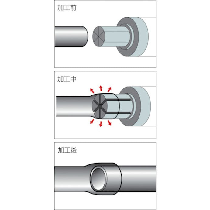 【CAINZ-DASH】Ｒｉｄｇｅ　Ｔｏｏｌ　Ｃｏｍｐａｎｙ エキスパンダーヘッド　Ｓ－５／８ 10271【別送品】