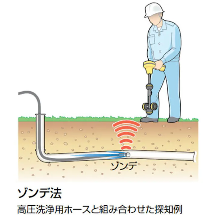 【CAINZ-DASH】Ridge Tool Company リモートトランスミッター 512Hz 16728【別送品】