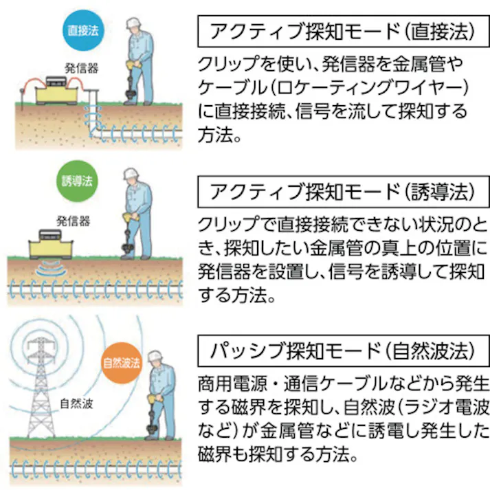 【CAINZ-DASH】Ridge Tool Company シークテックSR-20受信器 21893【別送品】