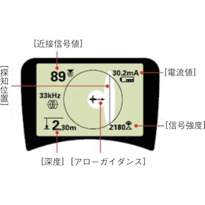 【CAINZ-DASH】Ｒｉｄｇｅ　Ｔｏｏｌ　Ｃｏｍｐａｎｙ シークテック　ＳＲ－６０　受信器 22163【別送品】