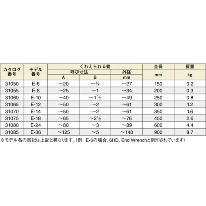 【CAINZ-DASH】Ridge Tool Company E-18 エンドパイプレンチ 31075【別送品】
