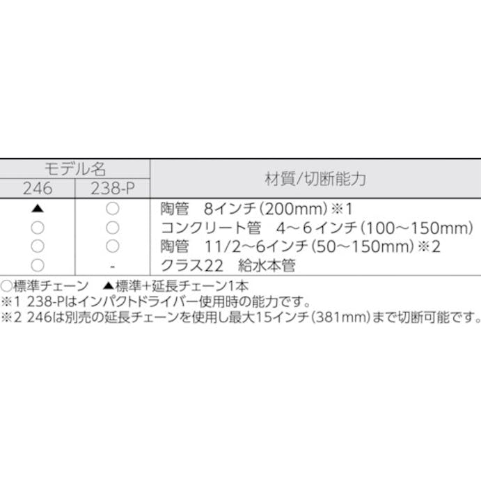 【CAINZ-DASH】Ｒｉｄｇｅ　Ｔｏｏｌ　Ｃｏｍｐａｎｙ 陶管カッター　２４６ 32900【別送品】