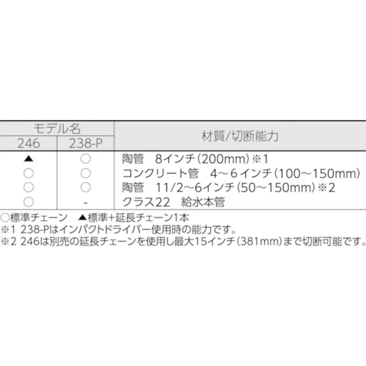 【CAINZ-DASH】Ridge Tool Compan 陶管カッター 246 32900【別送品】