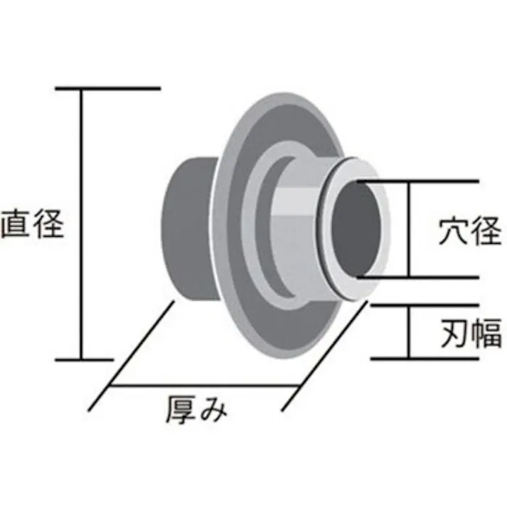 【CAINZ-DASH】Ridge Tool Compan 強力型パイプカッター替刃 33105【別送品】