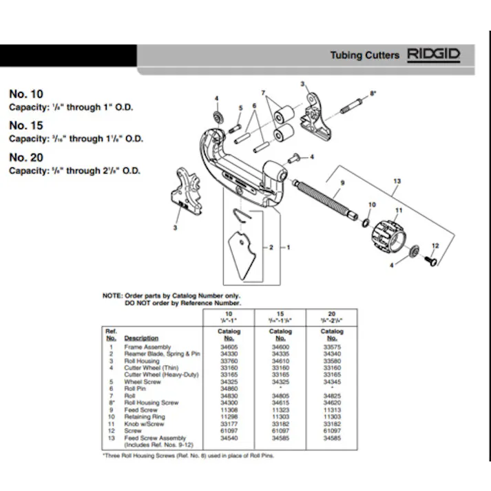 【CAINZ-DASH】Ridge Tool Compan E-1240 チューブカッター替刃 33165【別送品】