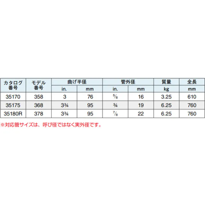 【CAINZ-DASH】Ridge Tool Company ラチェットチューブベンダー 368 35175【別送品】