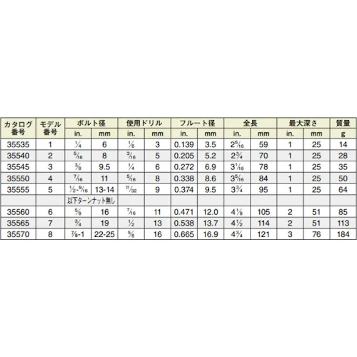 【CAINZ-DASH】Ridge Tool Company スクリューエクストラクターNO.1 35535【別送品】