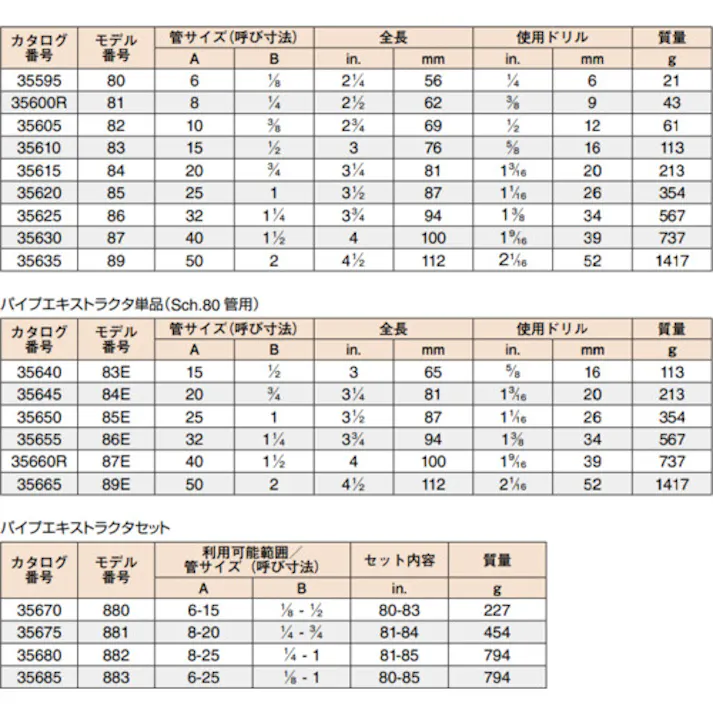 【CAINZ-DASH】Ridge Tool Company パイプエクストラクタ NO.80 35595【別送品】