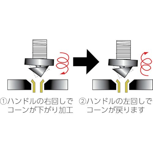 CAINZ-DASH】Ｒｉｄｇｅ Ｔｏｏｌ Ｃｏｍｐａｎｙ フレアリングツール