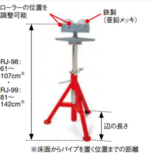 CAINZ-DASH】Ridge Tool Company RJ－99
