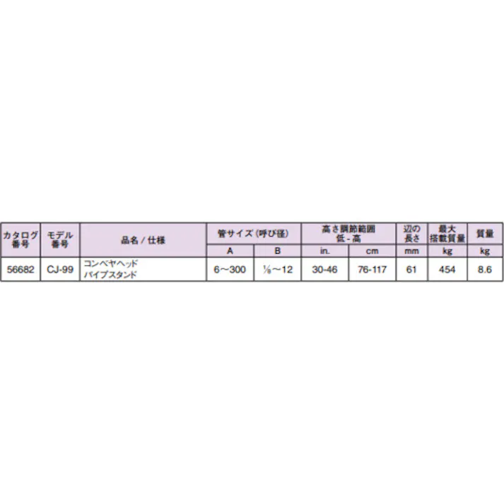 【CAINZ-DASH】Ridge Tool Company コンベヤヘッドパイプスタンド CJ-99 56682【別送品】