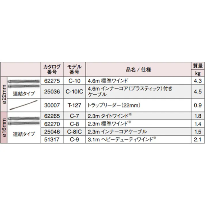 【CAINZ-DASH】Ridge Tool Company ドレンクリーナー用オプション タイトワインド 2.3m C-7 62265【別送品】