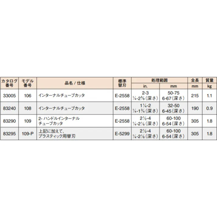 【CAINZ-DASH】Ridge Tool Company インターナルチューブカッター 108 83240【別送品】