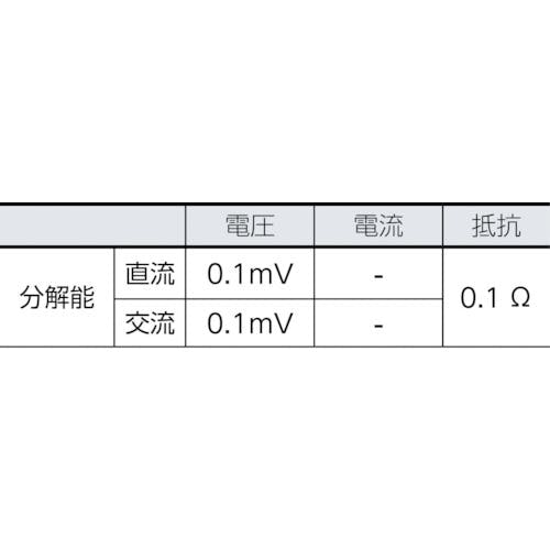 CAINZ-DASH】テクトロニクス＆フルークフルーク社 電気設備用マルチ