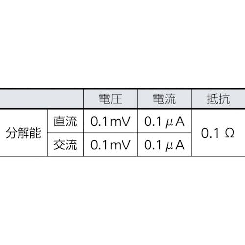 CAINZ-DASH】テクトロニクス＆フルークフルーク社 工業用マルチ