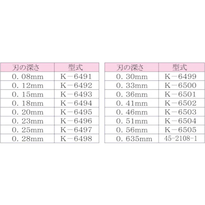 【CAINZ-DASH】東京アイデアル リンガー 替刃 適合電線(mm):被覆厚0.08~ K-6491【別送品】