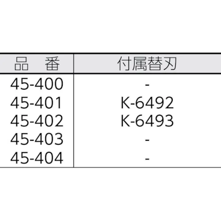 【CAINZ-DASH】東京アイデアル リンガー 替刃 適合電線(mm):被覆厚0.23~ K-6496【別送品】