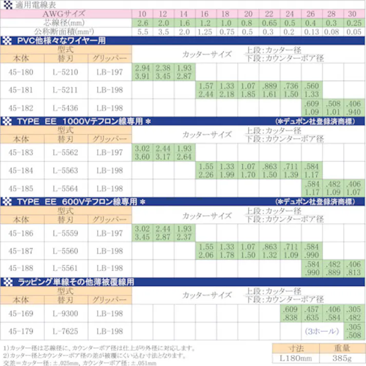 【CAINZ-DASH】東京アイデアル カスタムストリッパー 45-182【別送品】