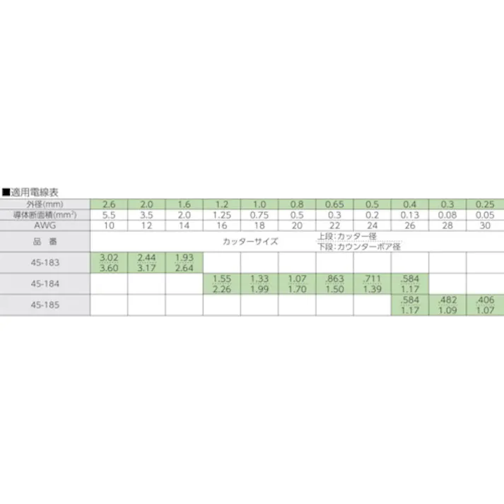 【CAINZ-DASH】東京アイデアル カスタムストリッパー 45-184【別送品】