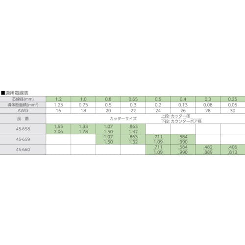 CAINZ-DASH】東京アイデアル カスタムライトストリッパー 45-660【別送